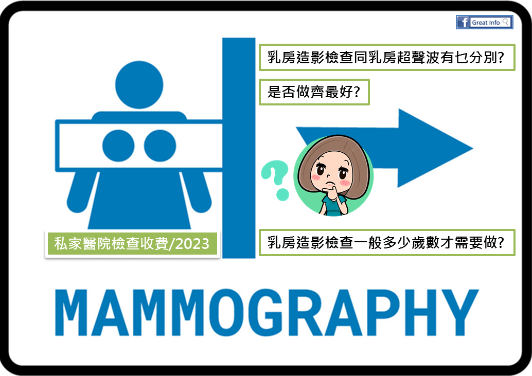 乳房造影檢查同乳房超聲波有乜分別? 附私家醫院檢查收費/2023