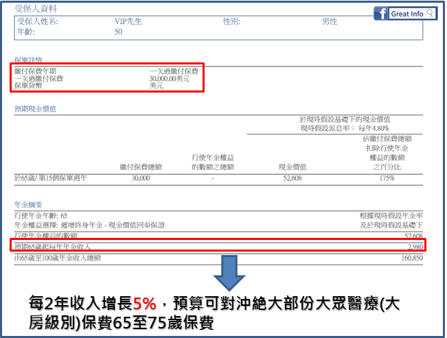 【解決未來醫療保費煩惱】用年金對沖/2023