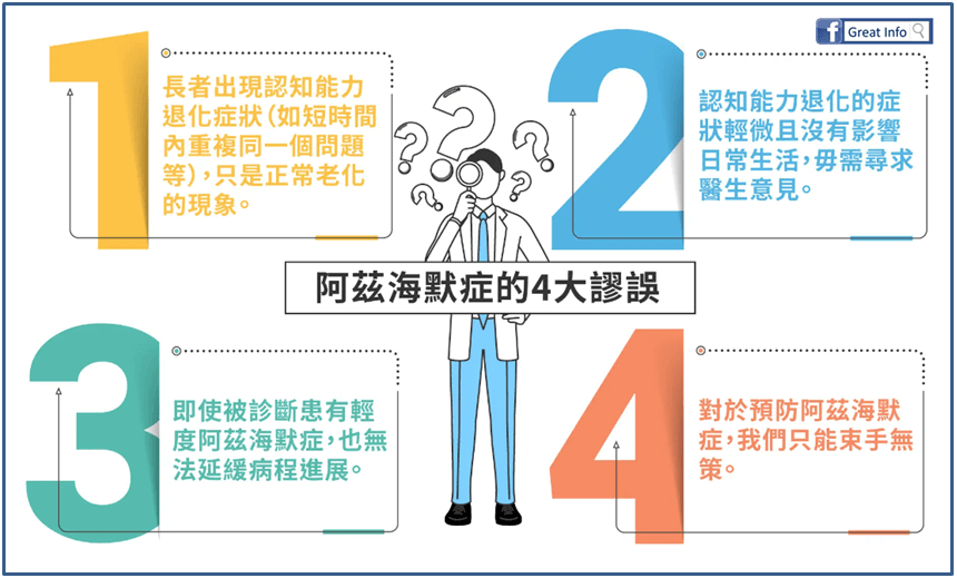 中大與高錕慈善基金攜手推出社區認知障礙症篩查評估服務 識別早期阿茲海默症患者